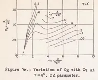 An illustration from The Enlarged N.A.C.A. Tank, and Some of Its Work (1939)