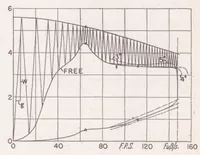 An illustration from The Enlarged N.A.C.A. Tank, and Some of Its Work (1939)
