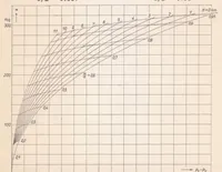 An illustration from The Effect of Compressibility on the Pressure Reading of a Prandtl Pitot Tube at Subsonic Flow Velocity (1939)