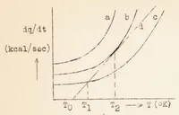 An illustration from Engine Knock and Combustion Chamber Form (1939)