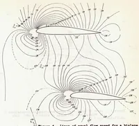 Picture 2 of 5 from Measurement of the True Dynamic and Static Pressures in Flight (1939), leaf 32