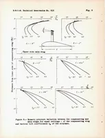 An illustration from Measurement of the True Dynamic and Static Pressures in Flight (1939)