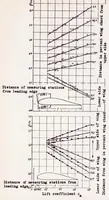 Picture 5 of 5 from Measurement of the True Dynamic and Static Pressures in Flight (1939), leaf 37