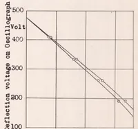 An illustration from Knocking in the Otto-cycle Engine (1939)