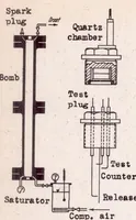 An illustration from Knocking in the Otto-cycle Engine (1939)