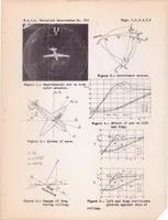 An illustration from Measurements on a Low-wing Model in the Rotating Jet and Comparison with Flight Measurements (1939)