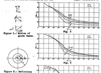 An illustration from The theory of contra-vanes applied to the propeller (1939)