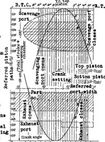 Picture 1 of 6 from Two-stroke-cycle engines with unsymmetrical control diagram : supercharged engines (1939), leaf 37
