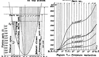 An illustration from Two-stroke-cycle engines with unsymmetrical control diagram : supercharged engines (1939)