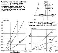 Picture 4 of 6 from Two-stroke-cycle engines with unsymmetrical control diagram : supercharged engines (1939), leaf 39