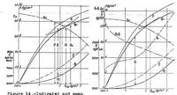 Picture 5 of 6 from Two-stroke-cycle engines with unsymmetrical control diagram : supercharged engines (1939), leaf 40