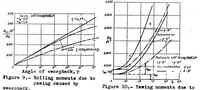 Picture 4 of 5 from Forces and moments on a yawed airfoil (1939), leaf 18