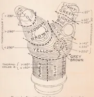 Picture 1 of 4 from Temperature-indicating Paints (1939), leaf 16