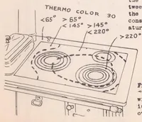 An illustration from Temperature-indicating Paints (1939)