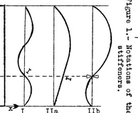 An illustration from Stability of rectangular plates with longitudinal or transverse stiffeners under uniform compression (1939)