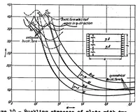 Picture 3 of 4 from Stability of rectangular plates with longitudinal or transverse stiffeners under uniform compression (1939), leaf 56