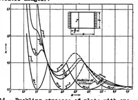 An illustration from Stability of rectangular plates with longitudinal or transverse stiffeners under uniform compression (1939)
