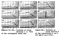 Picture 4 of 6 from Effect of transition in cross-sectional shape on the development of the velocity and pressure distribution of turbulent flow in pipes (1939), leaf 45