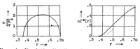 An illustration from Design of centrifugal impeller blades (1939)