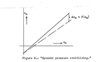 Picture 2 of 3 from The effect of the masses of the controls on the longitudinal stability with free elevator. Part I (1939), leaf 20
