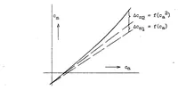 An illustration from The effect of the masses of the controls on the longitudinal stability with free elevator. Part I (1939)
