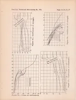 An illustration from Investigations and Experiments in the Guidonia Wind Tunnel (1939)