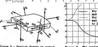 An illustration from The limit of stability of a curved plate strip under shear and axial stresses (1939)