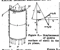An illustration from The limit of stability of a curved plate strip under shear and axial stresses (1939)