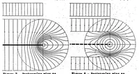 An illustration from Airfoil Theory at Supersonic Speed (1939)