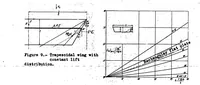 An illustration from Airfoil Theory at Supersonic Speed (1939)