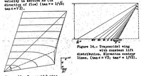 Picture 3 of 5 from Airfoil Theory at Supersonic Speed (1939), leaf 58