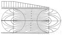 An illustration from Airfoil Theory at Supersonic Speed (1939)