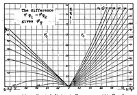 An illustration from The drag of airplane radiators with special reference to air heating : comparison of theory and experiment (1939)