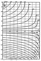 An illustration from The drag of airplane radiators with special reference to air heating : comparison of theory and experiment (1939)