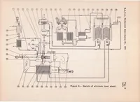 An illustration from The Power of Aircraft Engines at Altitude (1939)