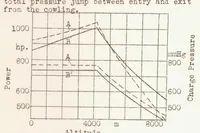 An illustration from The Power of Aircraft Engines at Altitude (1939)