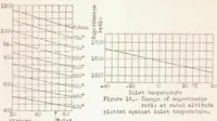 An illustration from The Power of Aircraft Engines at Altitude (1939)