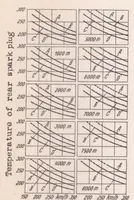 Picture 6 of 6 from The Power of Aircraft Engines at Altitude (1939), leaf 38