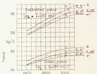 An illustration from The Way to Increased Airplane Engine Power (1939)