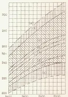 An illustration from The Way to Increased Airplane Engine Power (1939)