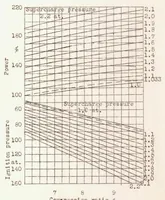 An illustration from The Way to Increased Airplane Engine Power (1939)