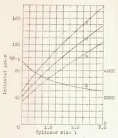 An illustration from The Way to Increased Airplane Engine Power (1939)