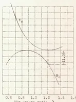 An illustration from The Way to Increased Airplane Engine Power (1939)