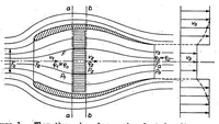 An illustration from Contribution to the theory of the heated duct radiator (1939)