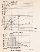 An illustration from Theoretical and Experimental Study of Ignition Lag and Engine Knock (1939)