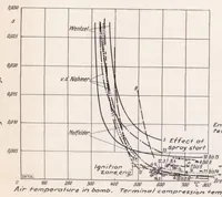 Picture 3 of 6 from Theoretical and Experimental Study of Ignition Lag and Engine Knock (1939), leaf 33