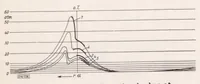 An illustration from Theoretical and Experimental Study of Ignition Lag and Engine Knock (1939)