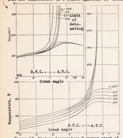 An illustration from Theoretical and Experimental Study of Ignition Lag and Engine Knock (1939)