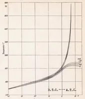 An illustration from Theoretical and Experimental Study of Ignition Lag and Engine Knock (1939)