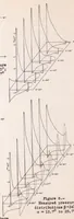 Picture 2 of 6 from Experiments on a Slotted Wing (1939), leaf 23